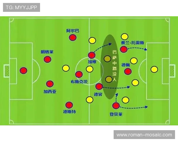 加维携手佩德里、德容构建巴萨新一代中场体系解析