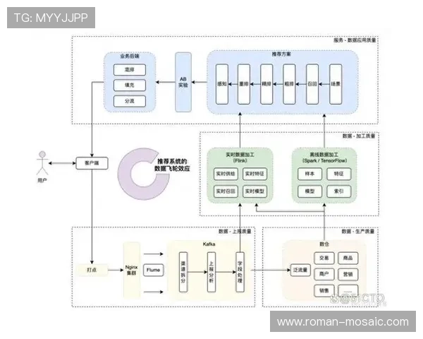 祖布门迪:从纯防守到组织核心的数据进化分析