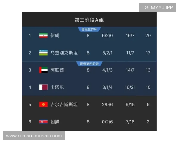 乌兹别克斯坦能否首度闯入2026世界杯正赛？预选赛赛程与出线前景分析