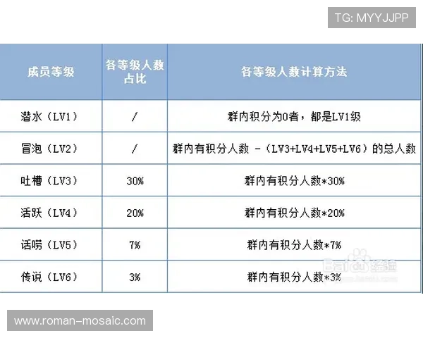 2026世界杯淘汰赛黄牌累计怎么算 2026世界杯淘汰赛黄牌累计怎么算